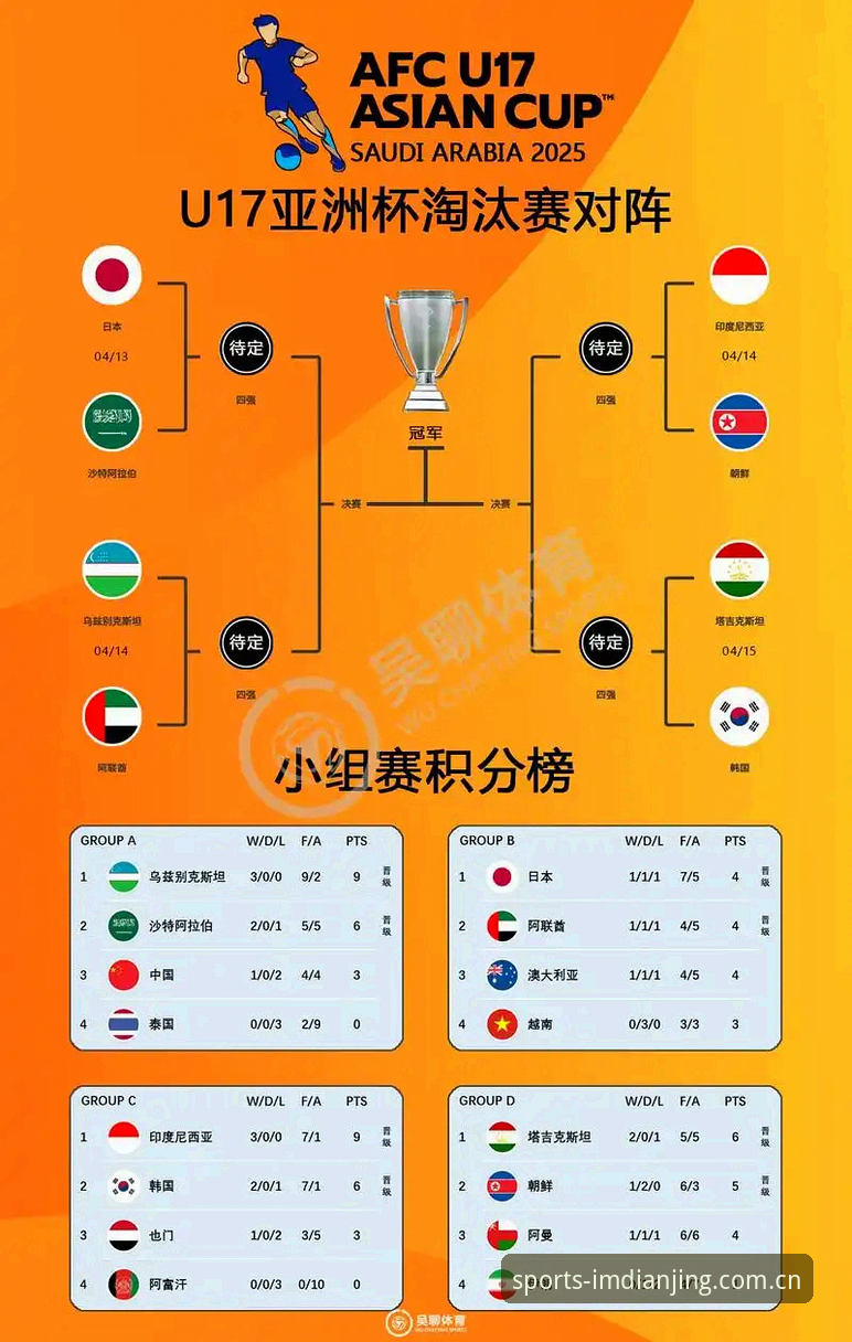 U17世界杯抽签结果详解：中国男女足分组形势与赛事看点